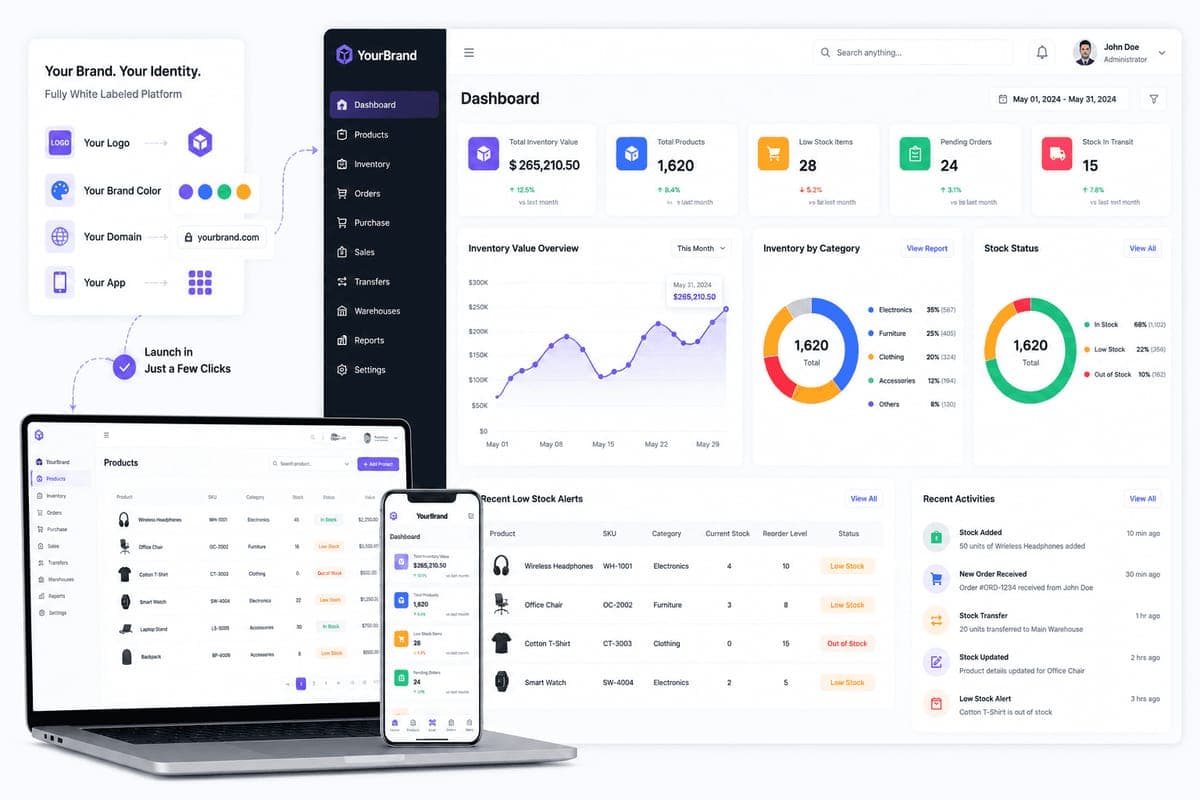 White Label AI Fraud Detection Software
